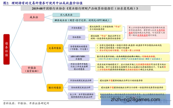 买断条款估值方法拆解，俱乐部谈判不再吃亏
